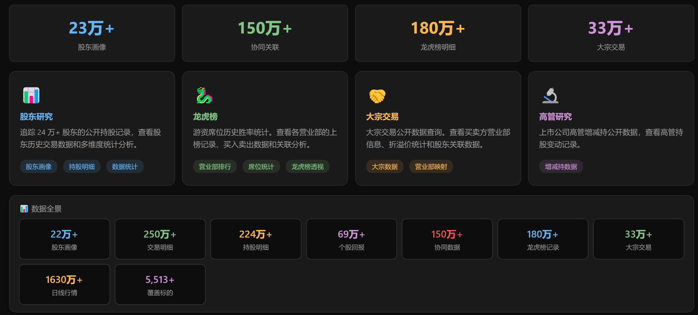 追影系统：爆肝两个月，把「主力追踪」做成了一站式工具